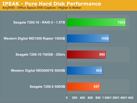 IPEAK - Pure Hard Disk Performance